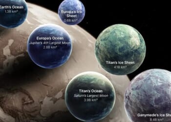 These Are The Largest Bodies Of Water In Our Solar System