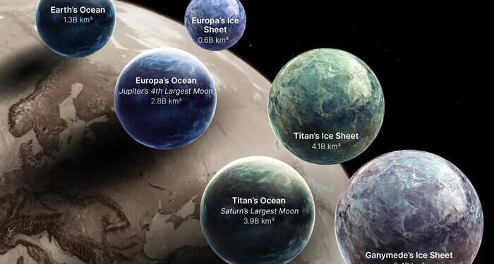 These Are The Largest Bodies Of Water In Our Solar System