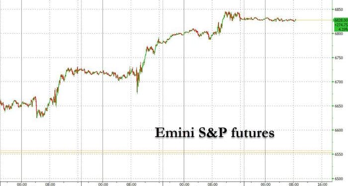 Futures Flat With US Markets Closed For Thanksgiving