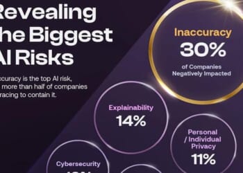 The Dangers Of AI: Visualizing The Top Risks Companies Face