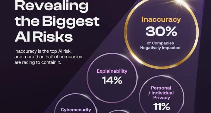 The Dangers Of AI: Visualizing The Top Risks Companies Face
