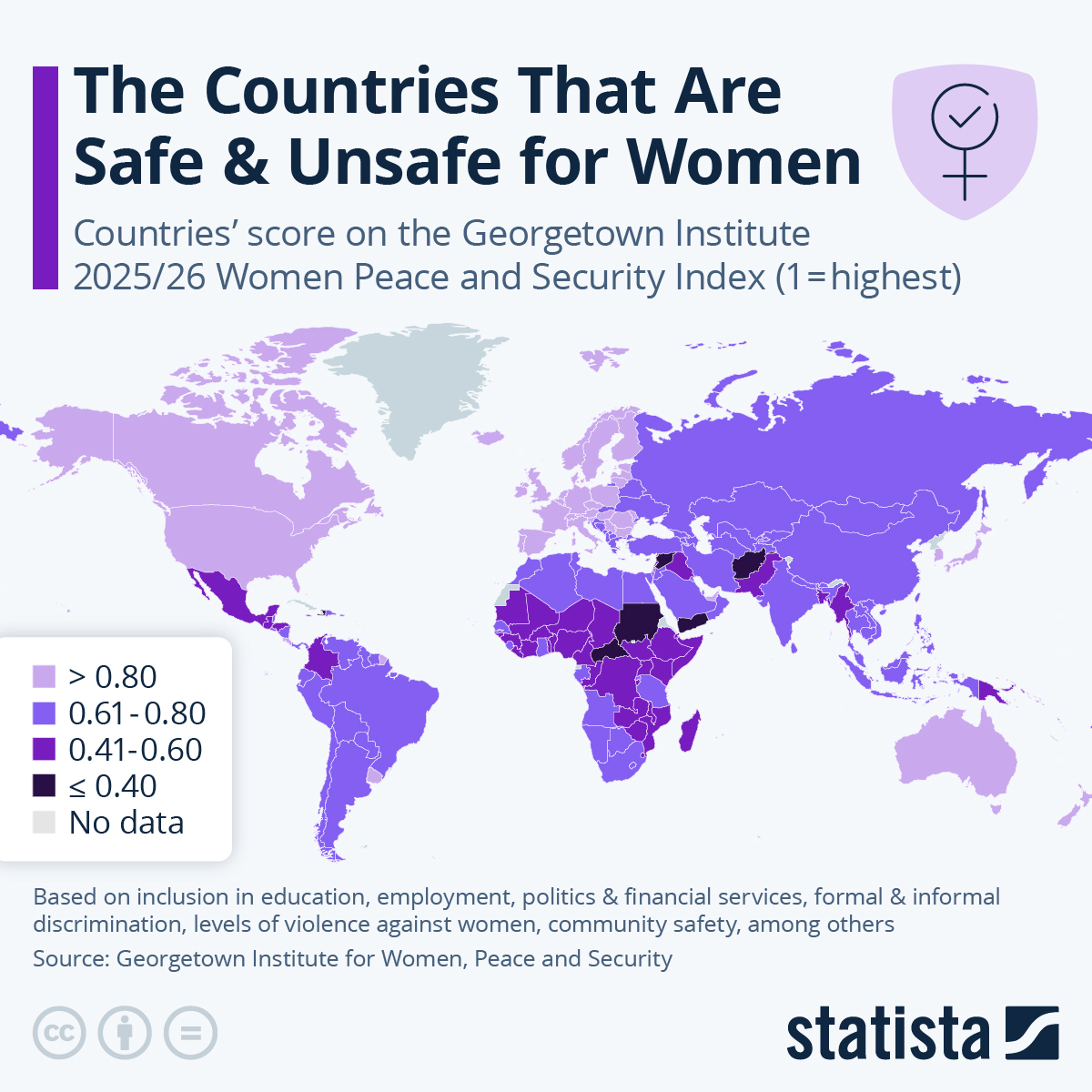 Infographic: The Countries That Are Safe & Unsafe for Women | Statista