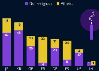 Losing Our Religion? | ZeroHedge
