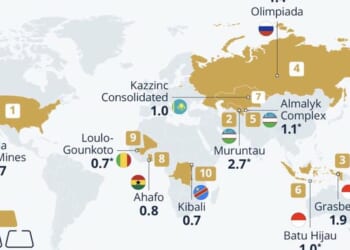 These Are The World's Biggest Gold Mines