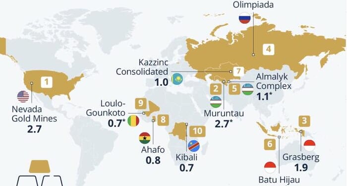 These Are The World's Biggest Gold Mines