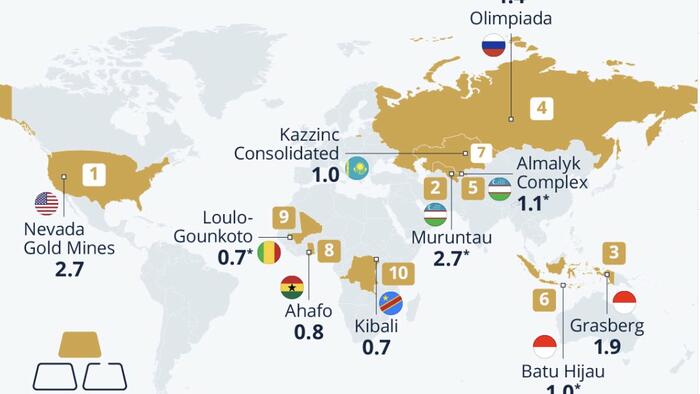 These Are The World's Biggest Gold Mines