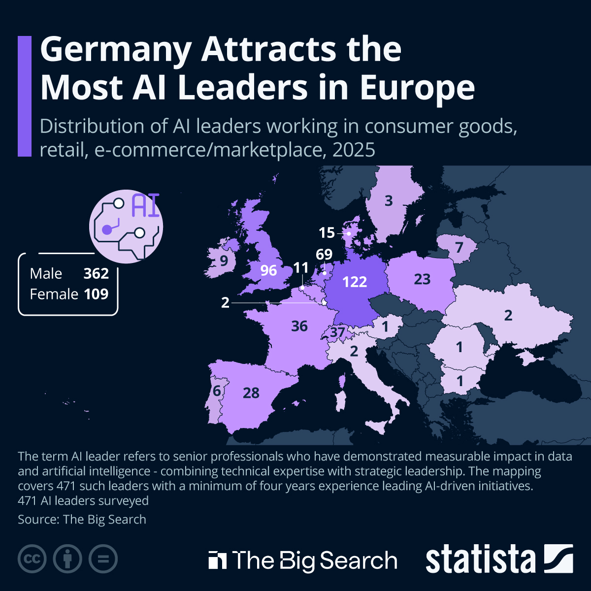 Infographic: Where Do You Find the Most AI Leaders in Europe? | Statista