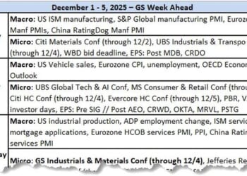 Key Events This Busy Week: ISM Mfg and Services, ADP, Core PCE And More