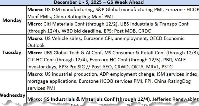 Key Events This Busy Week: ISM Mfg and Services, ADP, Core PCE And More