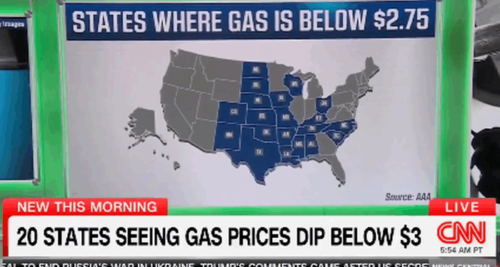 Gas Prices Hit Four-Year Low, Forcing Even CNN To Admit Affordability Squeeze Easing