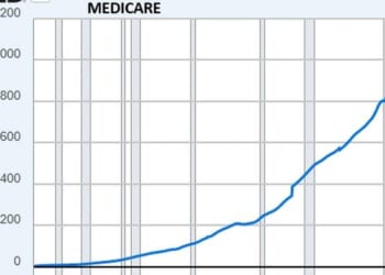 Why Healthcare Is In A Death Spiral: Follow The Money