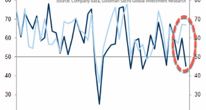 As K-Shaped Consumer Breakdown Widens, Bessent Points To Brighter 2026