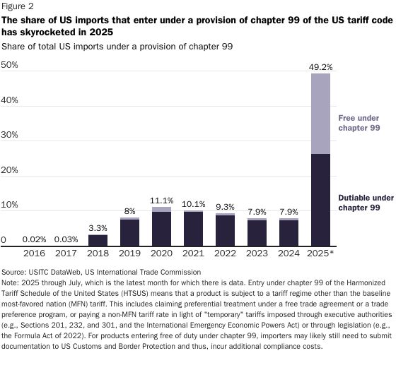 20251112_complexity_bucket_2_nonmfn_imports