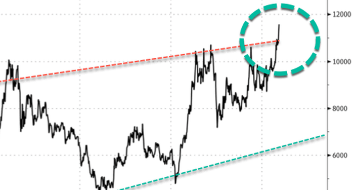Goldman Warns Copper's Parabolic Breakout Lacks Stability