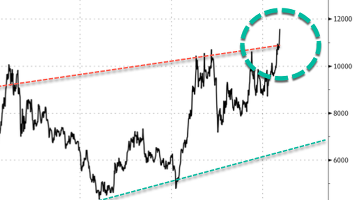 Goldman Warns Copper's Parabolic Breakout Lacks Stability