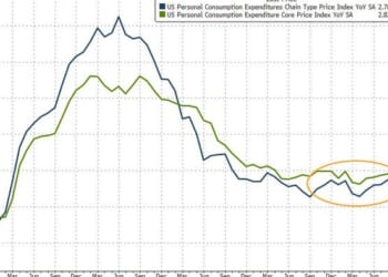 Fed's Favorite Inflation Indicator Continues To Show No Signs Of Runaway Tariff Costs