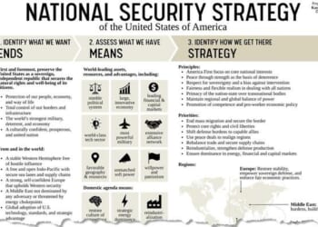 Hedge Fund CIO: "Trump's NSS Report Reads Like A Cold War Playbook. Deploy Capital Accordingly"