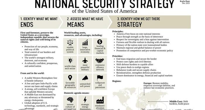 Hedge Fund CIO: "Trump's NSS Report Reads Like A Cold War Playbook. Deploy Capital Accordingly"