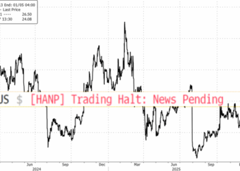 Confluent Shares Erupt After Report Of $11 Billion IBM Takeover Bid