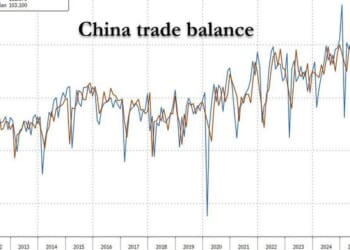 "Things Are About To Snap": China's Trade Surplus Tops $1 Trillion For The First Time, Sparking Global Howls Of Outrage