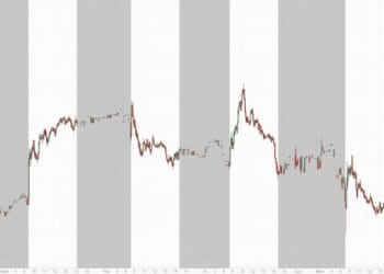 Exxon Jumps 4% After Company Boosts 2030 Cash-Flow Outlook