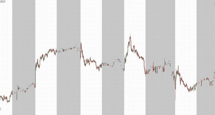 Exxon Jumps 4% After Company Boosts 2030 Cash-Flow Outlook