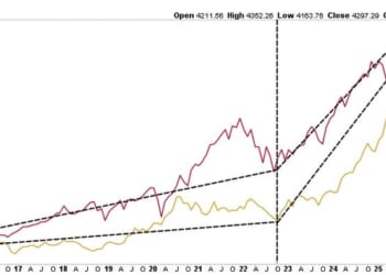 BIS Warns Of Rare "Double Bubble"