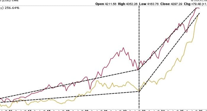 BIS Warns Of Rare "Double Bubble"