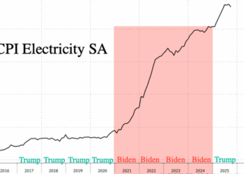 Democrats Continue Blaming Data Centers For Power Bill Crisis, Ignore Biden-Era Inflation Spike By Green Policies