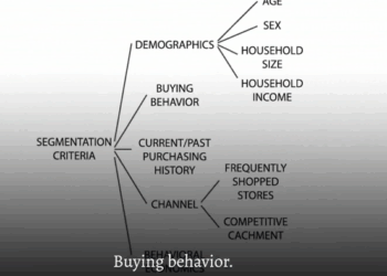 Instacart Shares Slide As FTC Reportedly Investigates AI Pricing Tool