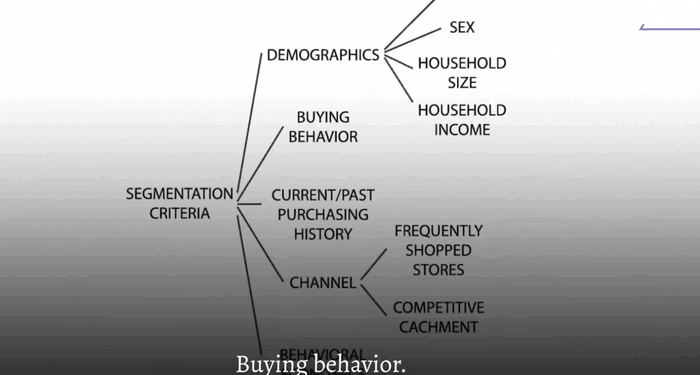 Instacart Shares Slide As FTC Reportedly Investigates AI Pricing Tool