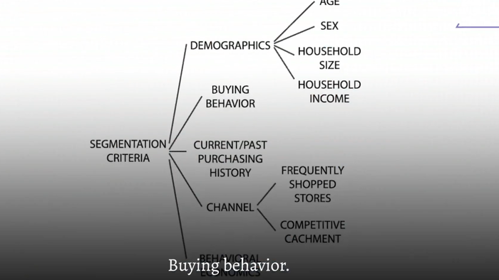 Instacart Shares Slide As FTC Reportedly Investigates AI Pricing Tool