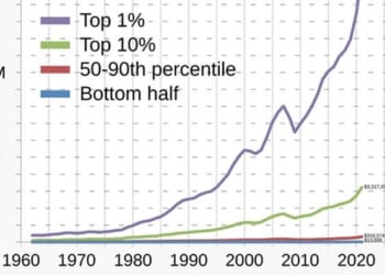 All The Dominant Models Are Collapsing