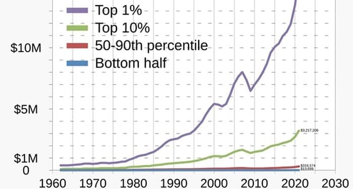 All The Dominant Models Are Collapsing