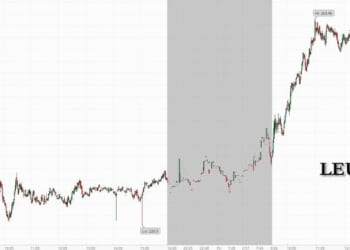Centrus Energy Soars After Starting Commercial Uranium Enrichment Activity