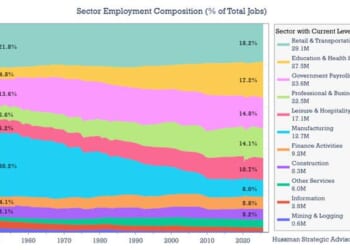 Dumber, Sicker, & Poorer | ZeroHedge