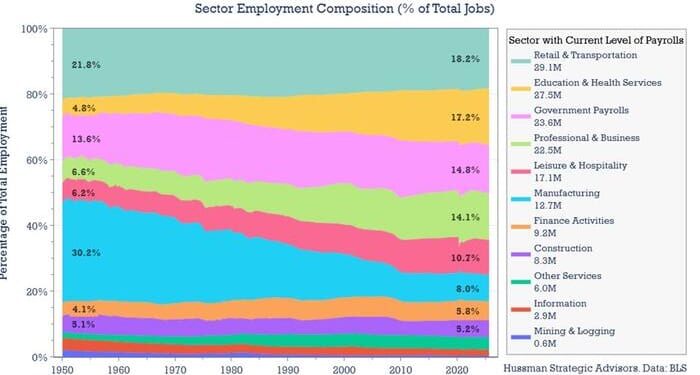 Dumber, Sicker, & Poorer | ZeroHedge