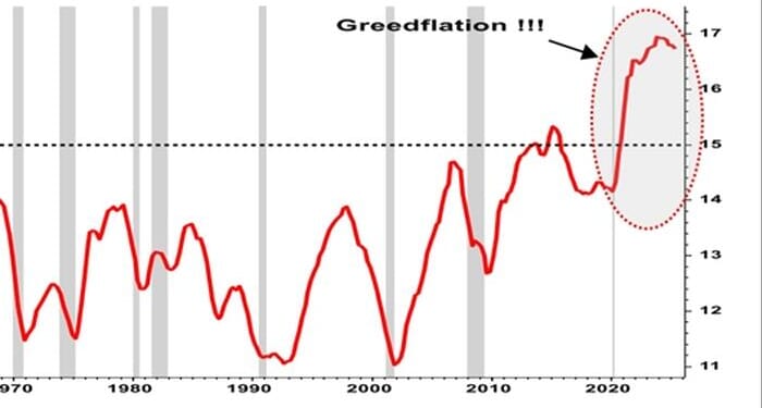 Fed's Soft Landing Talk Meets Hard Data