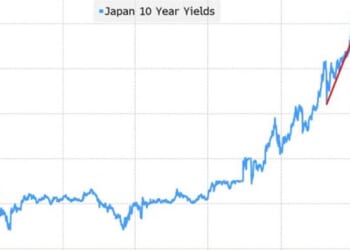 AI, CEOs, Yields, And Peace