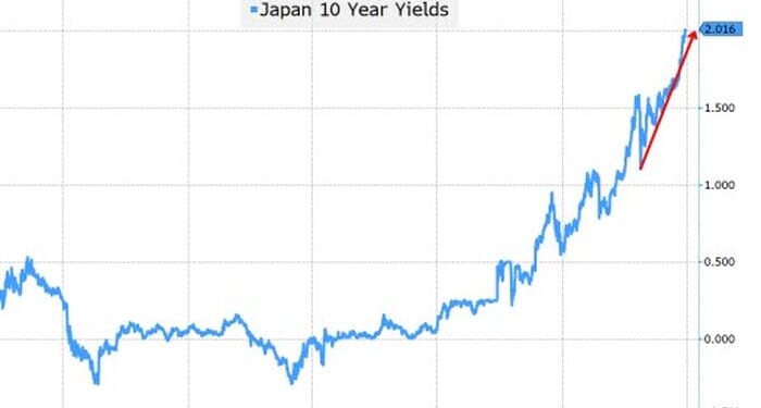 AI, CEOs, Yields, And Peace