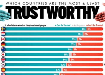 Where People Trust Each Other Most (And Least) In The World