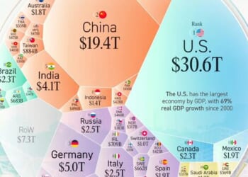 The $117 Trillion World Economy In One Giant Visualization