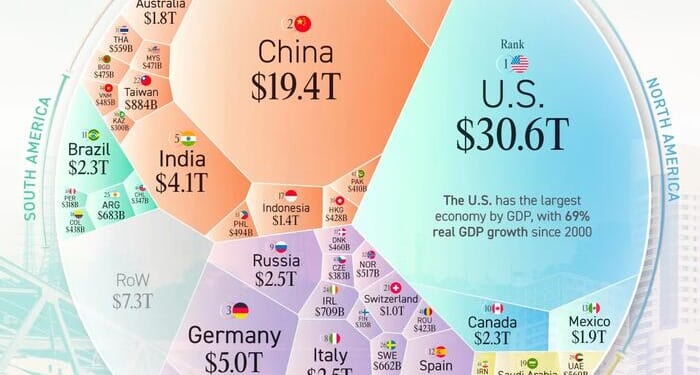 The $117 Trillion World Economy In One Giant Visualization