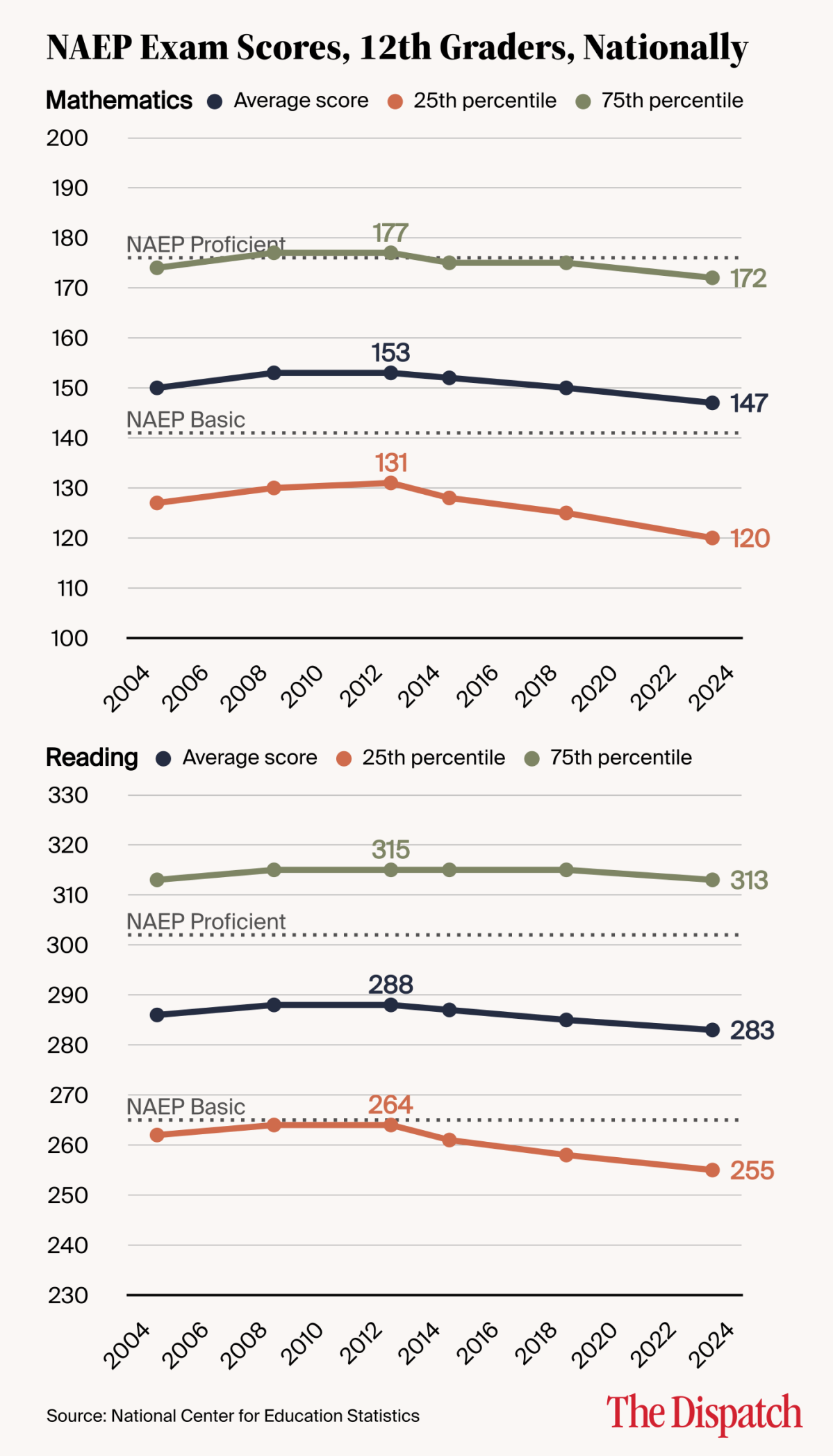 naep-g12-p-tmd-20251222-2 (1)