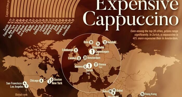 Zurich Has The World's Most Expensive Cappuccino, Amsterdam The Cheapest