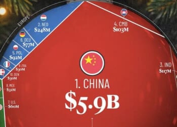 Which Countries Export The Most Christmas Decorations?