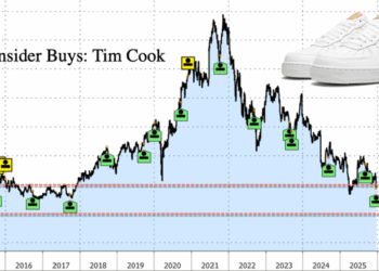 Tim Cook Buys Nike Stock At Bear-Market Extremes