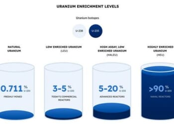 Naval Reactors For AI Data Centers