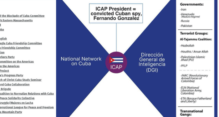 Is There A "Cuba Connection" Behind The Radicalization Of America's Nonprofit Left