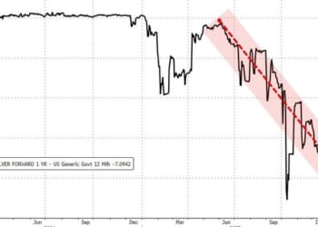 Intensifying Shortage: This Is What A Run On The London Silver Market Looks Like